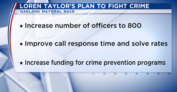 Loren Taylor's Plan to Fight Crime Screenshot "Oakland Mayoral Race - Increase number of officers to 800 - Improve call response time and solve rates - Increase funding for crime prevention programs